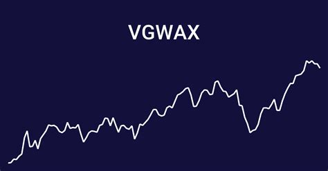 Discover historical prices for VGWAX stock on Yahoo Finance. View daily, weekly or monthly format back to when Vanguard Global Wellington Admiral stock was issued.